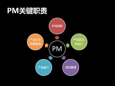 中國(guó)數(shù)字X線機(jī)行業(yè)運(yùn)營(yíng)模式分析及未來(lái)發(fā)展戰(zhàn)略咨詢